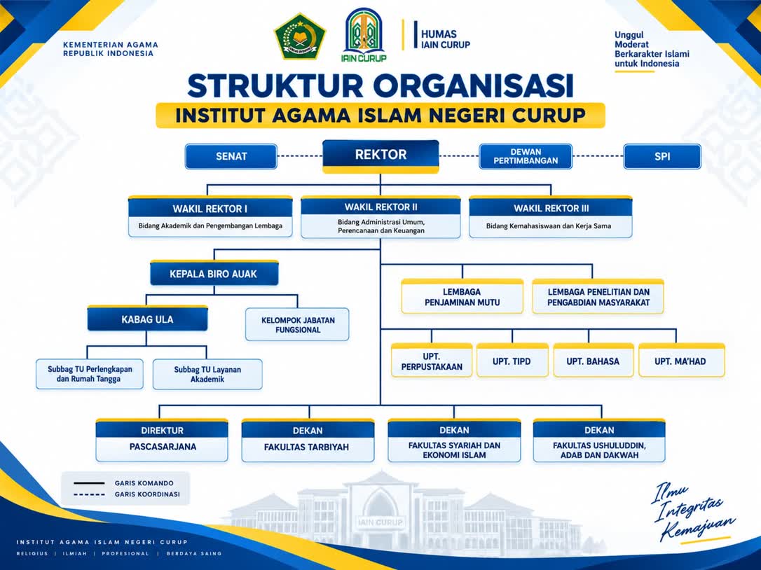 Struktur Organisasi
