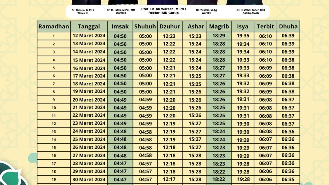 JADWAL IMSAKIYAH RAMADHAN WILAYAH REJANG LEBONG SEKITAR