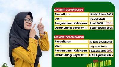 Berikut Adalah Tata Cara Pendaftaran/Penerimaan Baru Jalur Mandiri  Gelombang II Non Tes{Mahasiswa Undangan} Dan Tes Tahun Ajaran 2025