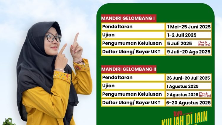 Berikut Adalah Tata Cara Pendaftaran/Penerimaan Baru Jalur Mandiri  Gelombang II Non Tes{Mahasiswa Undangan} Dan Tes Tahun Ajaran 2025